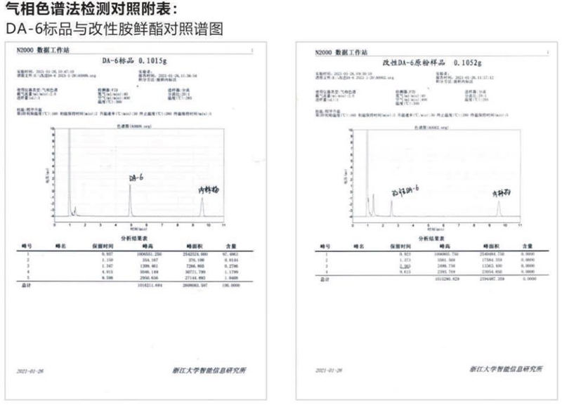 產(chǎn)品推薦系列——改性胺鮮酯(圖2)